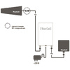 Репитер 900 МГц - GSM/3G900 - PicoCell E900 SXM