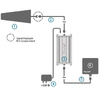 Репитер 3G - PicoCell 2000 SXB+